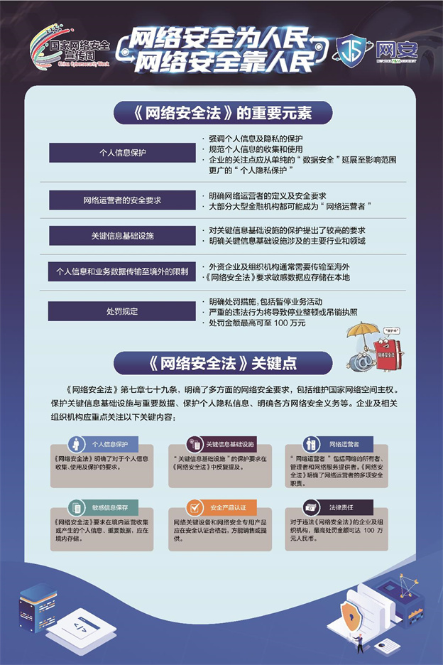 《網(wǎng)絡(luò)安全法》《數(shù)據(jù)安全法》《個人信息保護法》宣傳資料_2.jpg