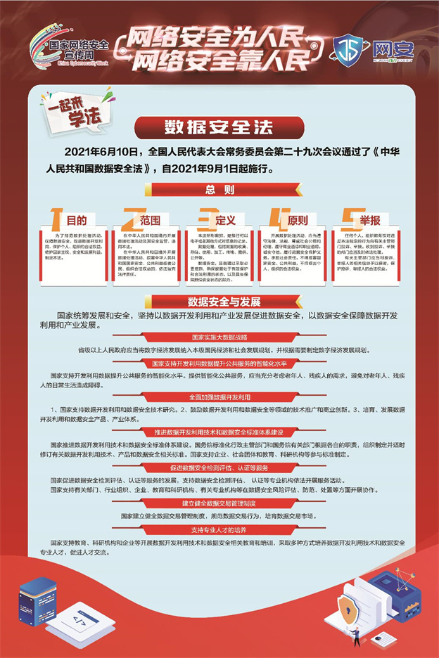 《網(wǎng)絡(luò)安全法》《數(shù)據(jù)安全法》《個人信息保護法》宣傳資料_3.jpg
